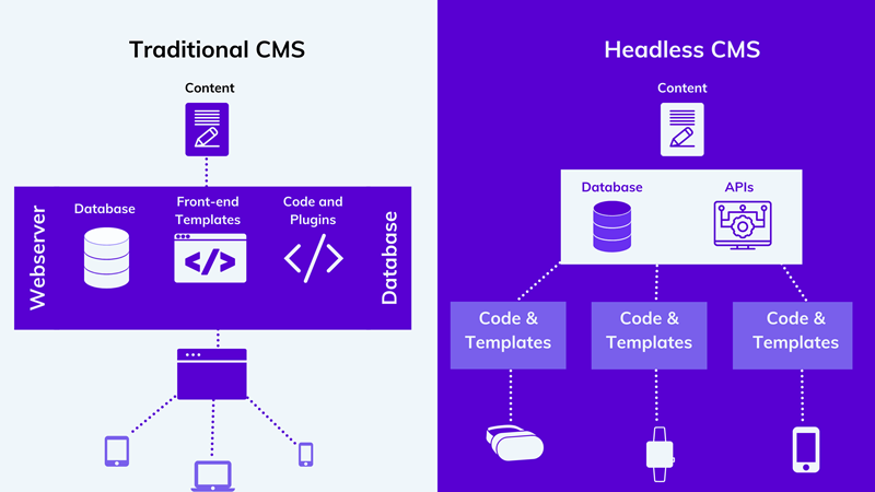 headless cms