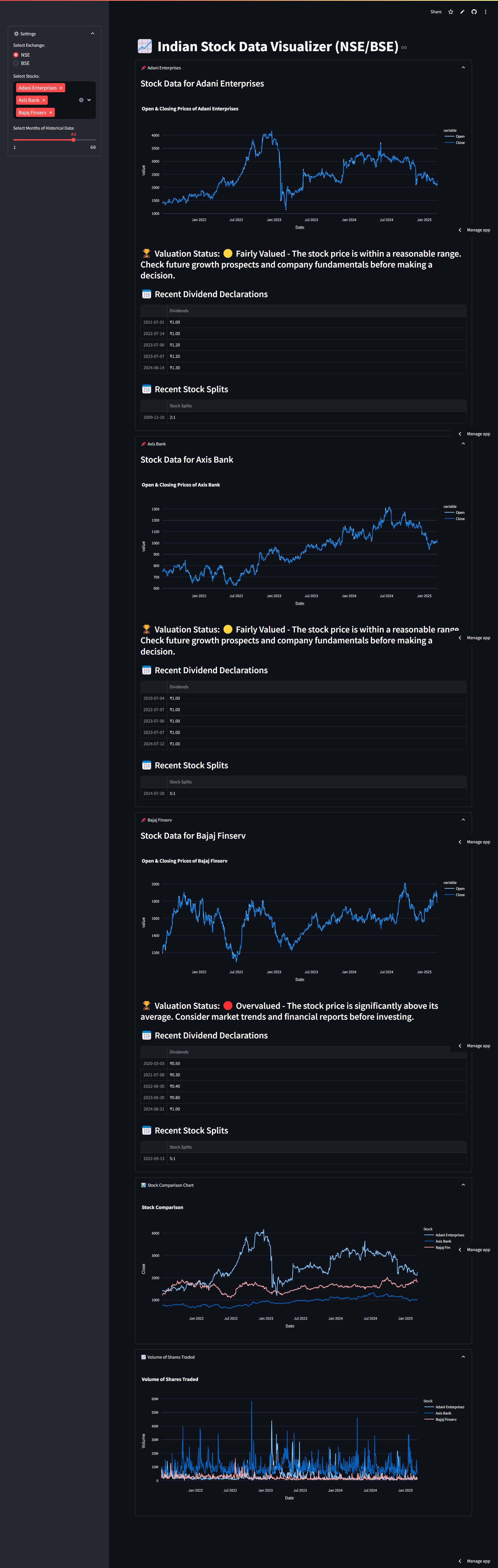 indian stock visualizer using streamlit