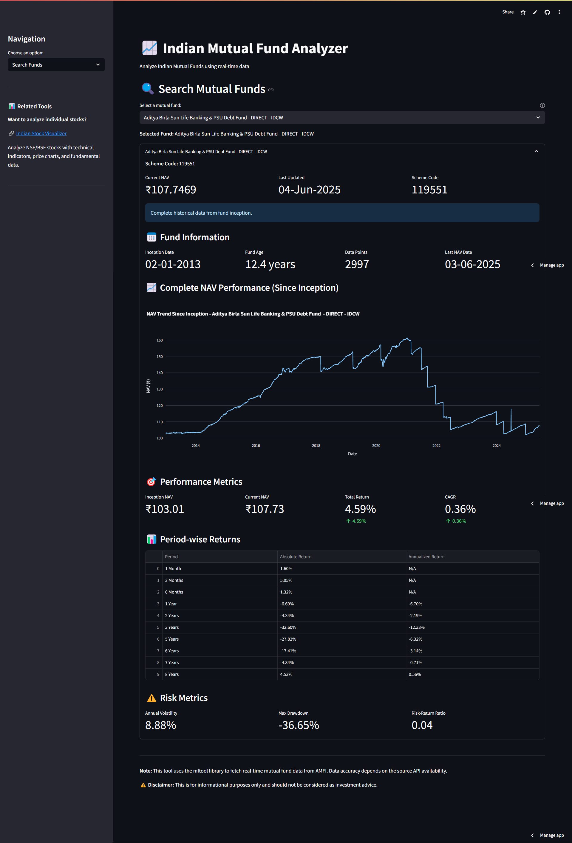 indian-mutual-fund-analyzer-streamlit-app