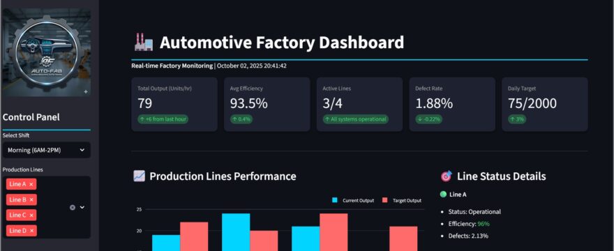 automotive factory dashboard